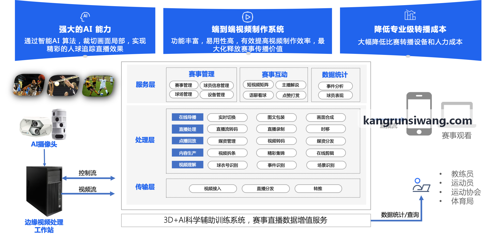 K8COM集团大众路跑与体能打卡圈交流
